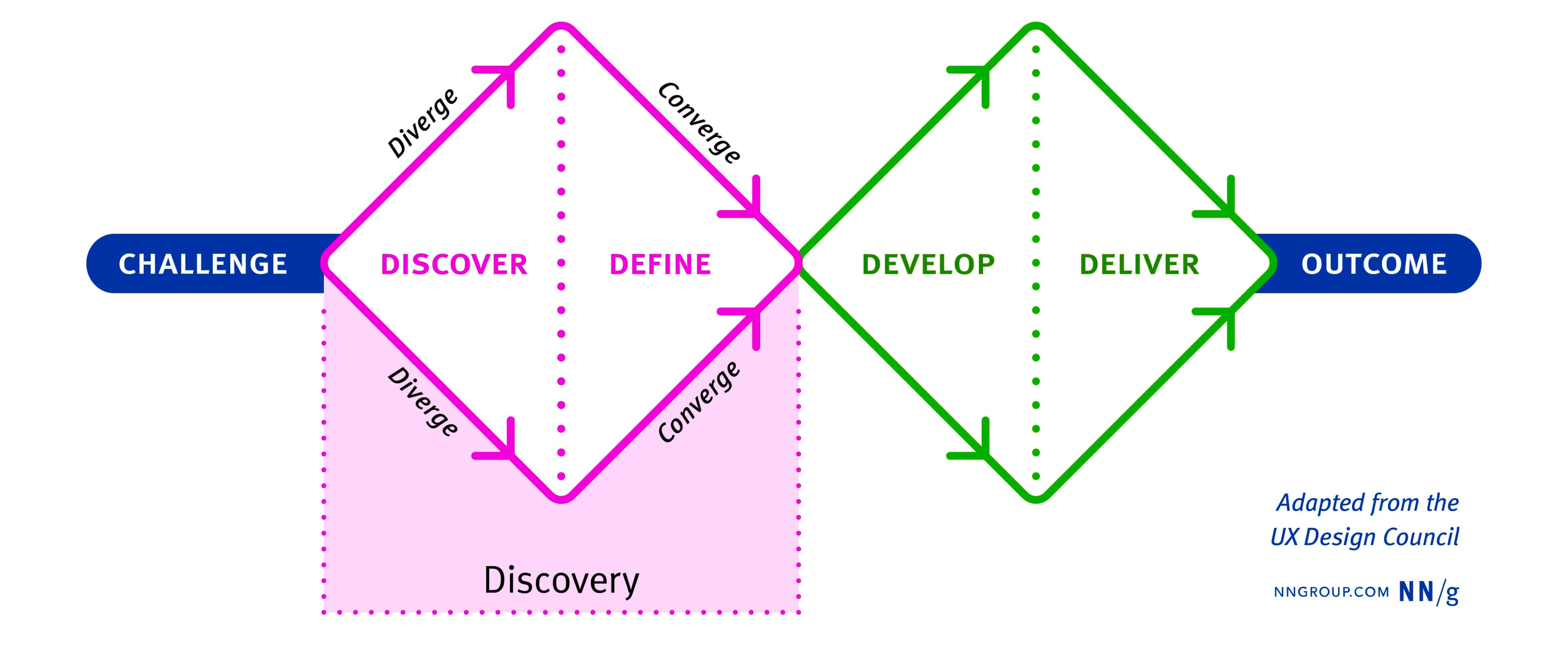 AI Cycling Coach methodology