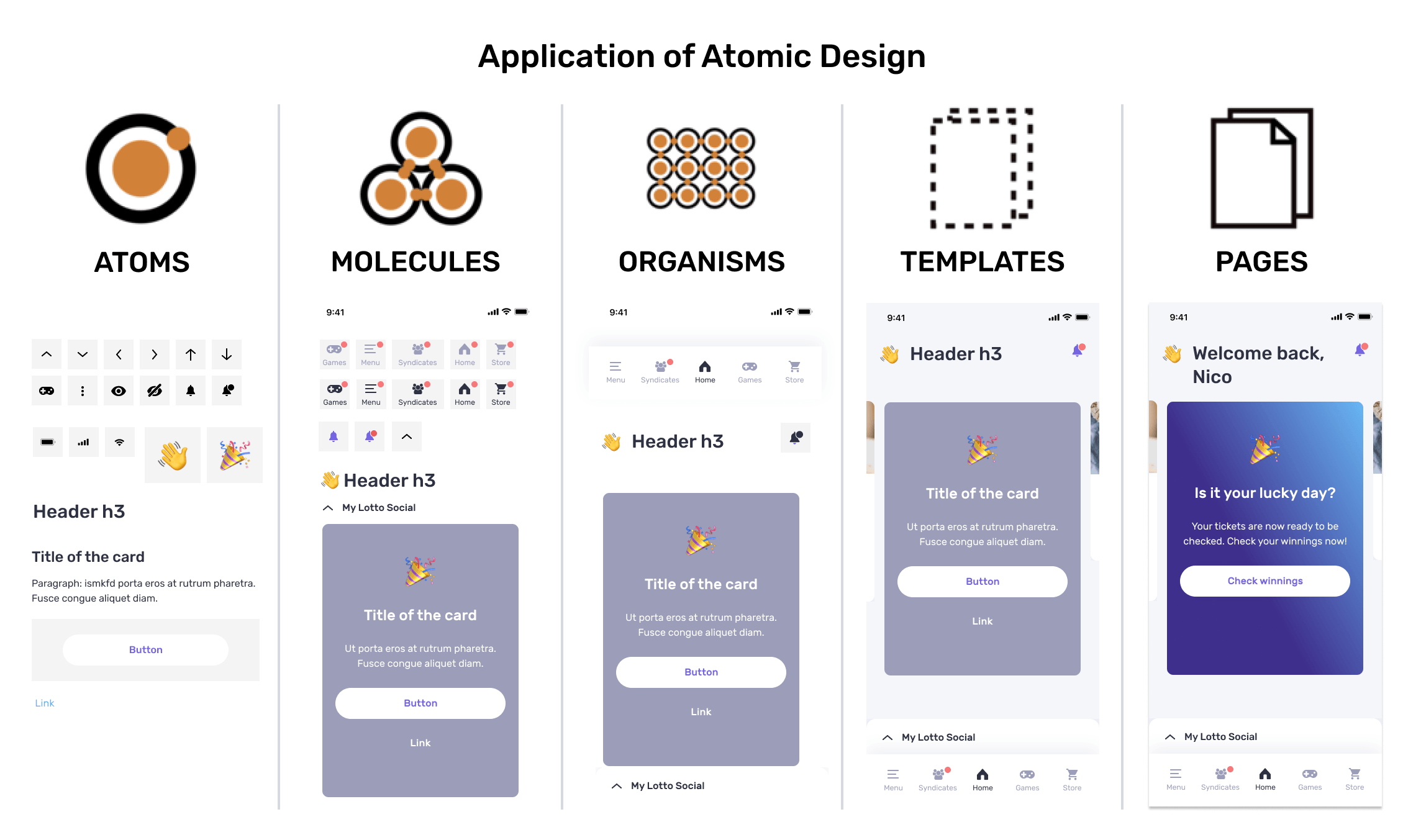 Atomic Design System Brand