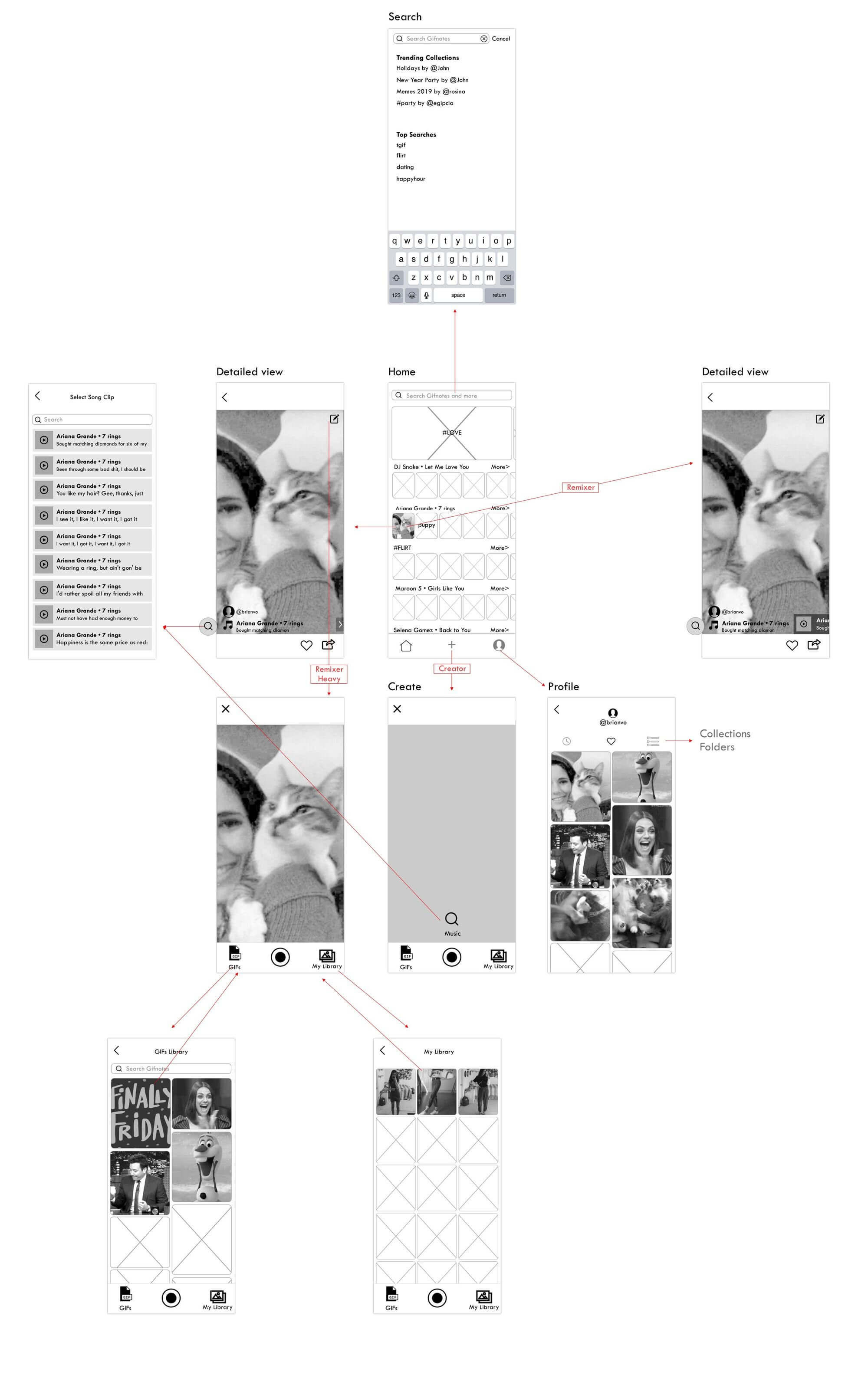 Original wireframe map connecting discovery, creation and sharing
