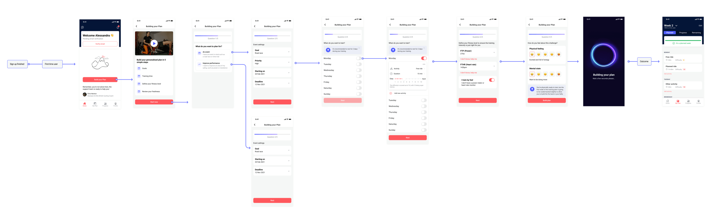 Five-step plan builder, from choosing a goal to viewing a weekly training plan